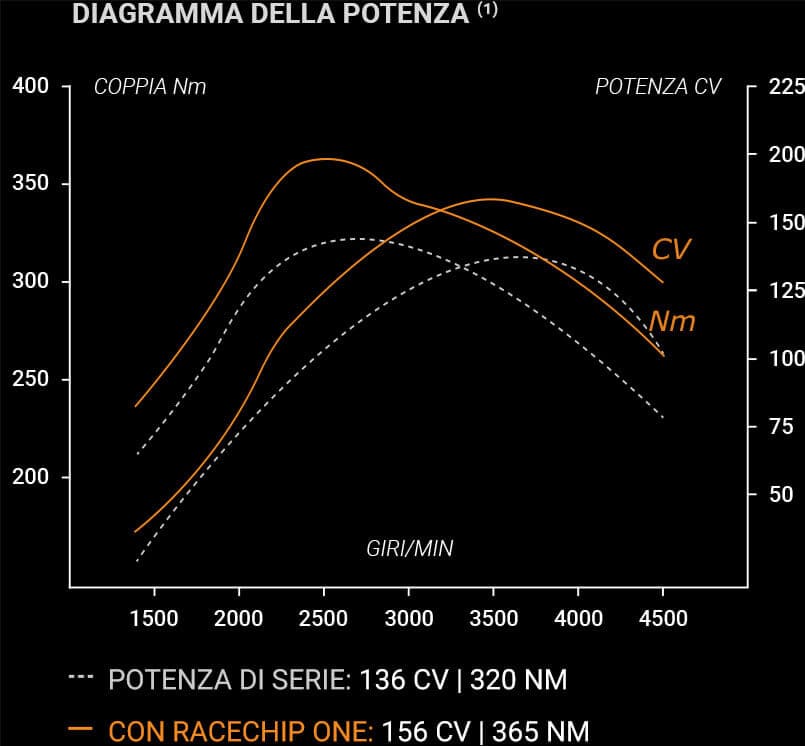 PERFORMANCE CHART PERFORMANCE CHART