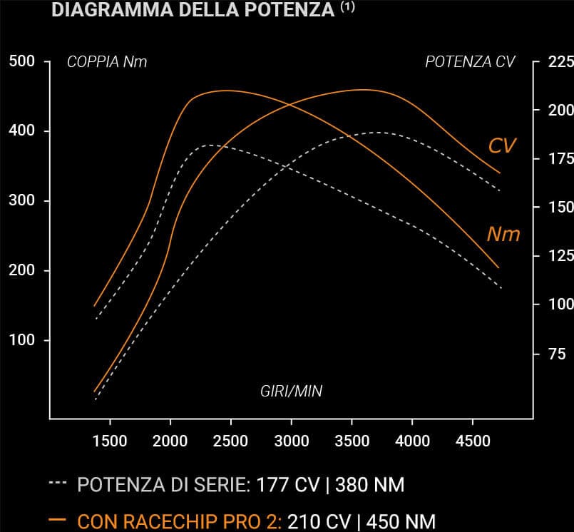 PERFORMANCE CHART PERFORMANCE CHART